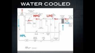 Video (training): how a chiller works part 3