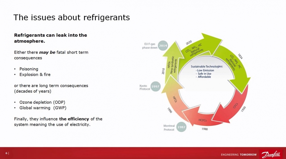 Refrigerants from a danfoss perspective 1 - why refrigerants?