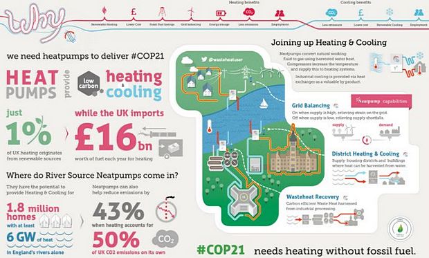 30 UK businesses, WWF urge UK to adopt heat pumps