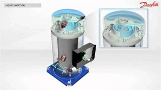 Informational video from danfoss: scroll compressor performer psh series