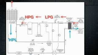 Video (training): how a chiller works part 2 video (training): how a chiller works part 2