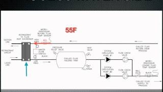 Video (training): how a chiller works part 1