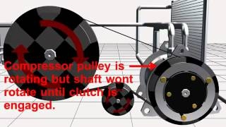 Mobile air conditioning compressor -operation principle