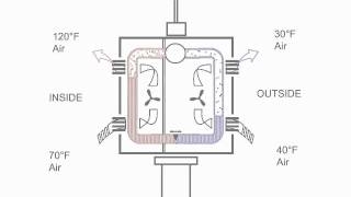 Video (training): how air conditioning works, animation - part 3 of 3