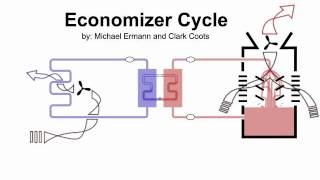 Video (training): how air conditioning works, animation - part 2 of 3