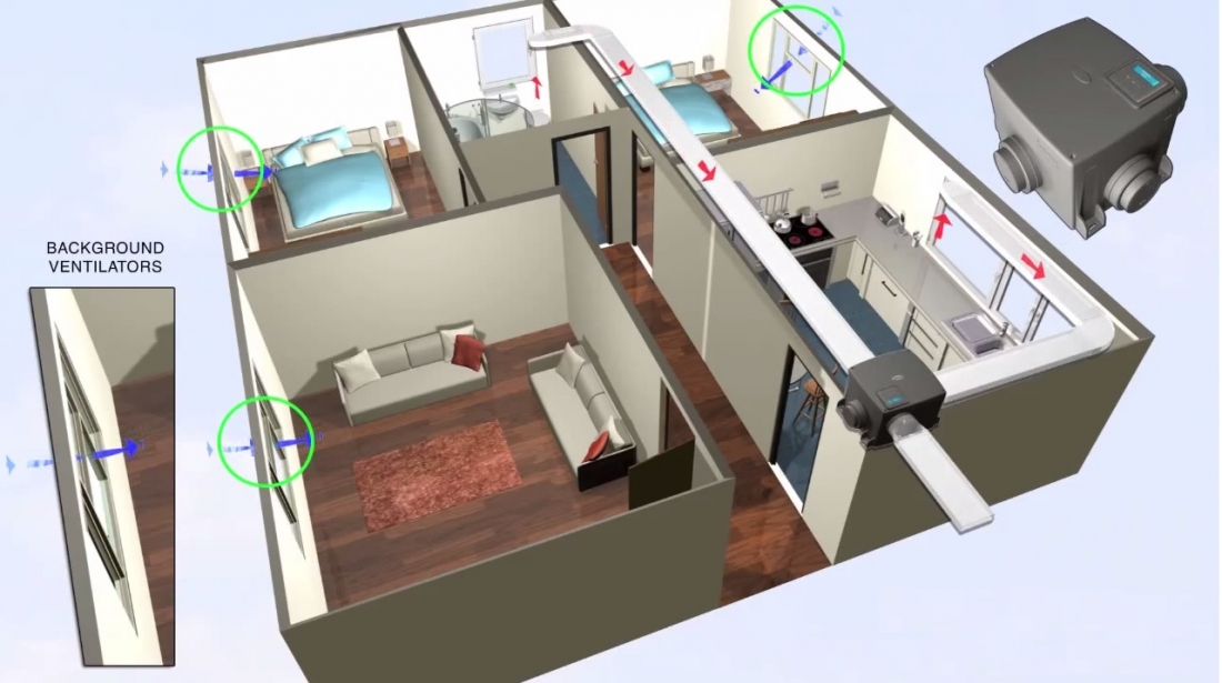 How heat recovery ventilation systems work