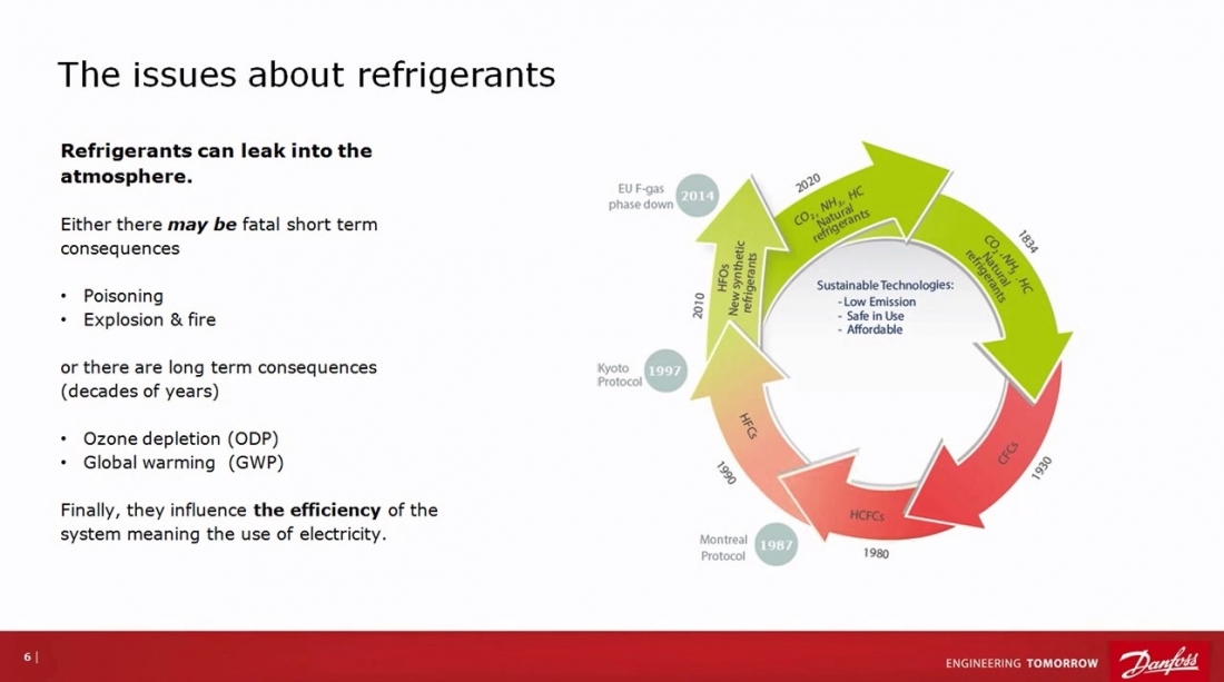 Хладагенты с позиции Danfoss 1 - почему хладагенты?