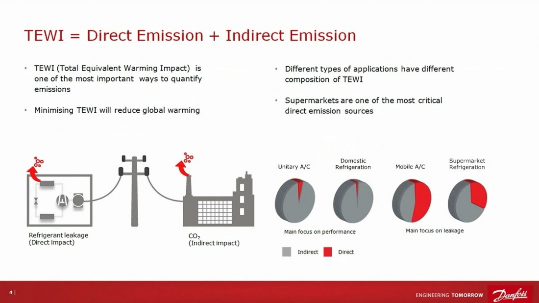 Хладагенты с  перспективы Danfoss 2 - хладагенты и окружающая среда