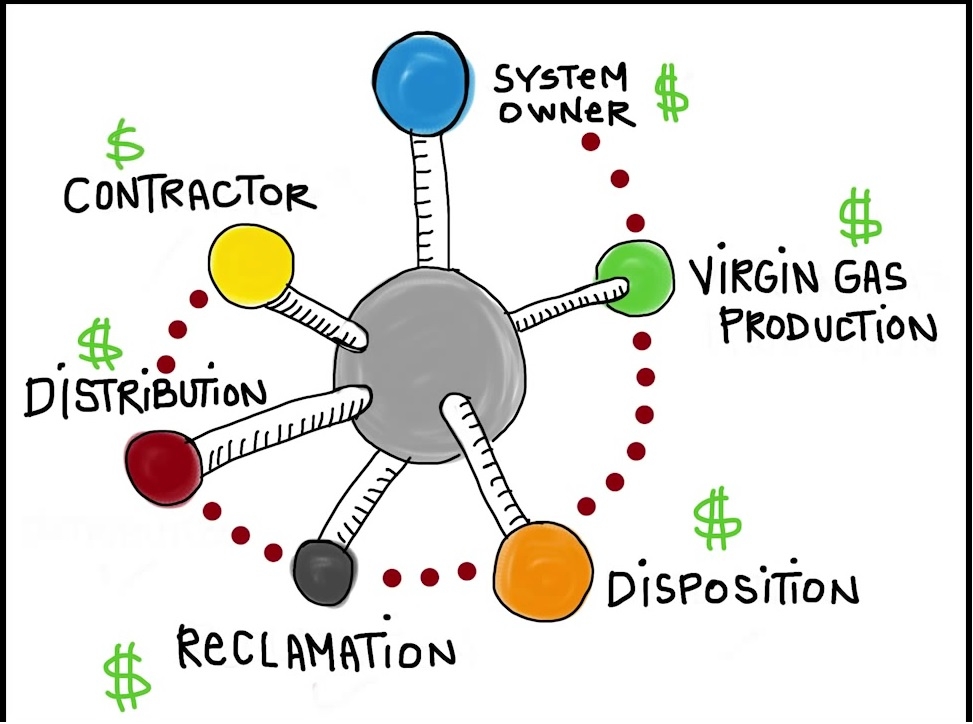 Managing refrigerant values - an introduction to trakref®