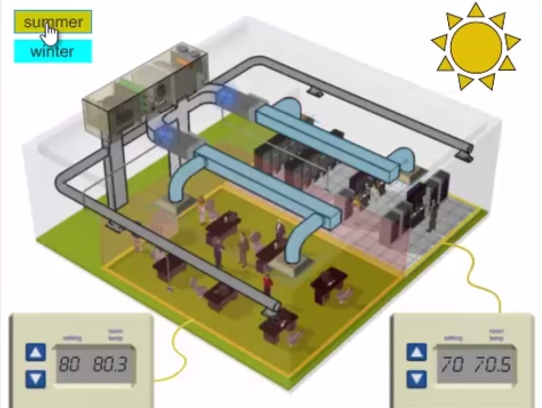 Основные принципы hvac 