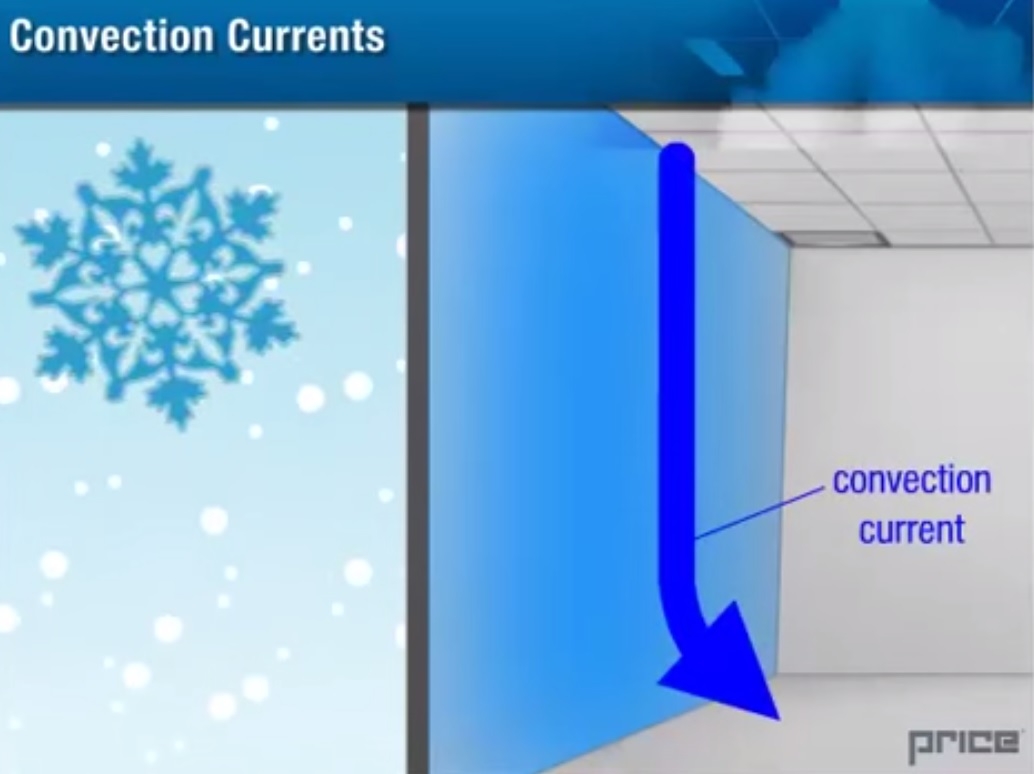 Fundamentals of hvac - space air diffusion