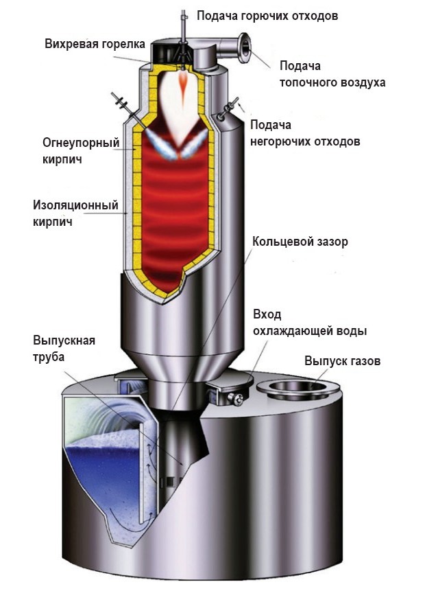 Схема печи с впрыском жидкости