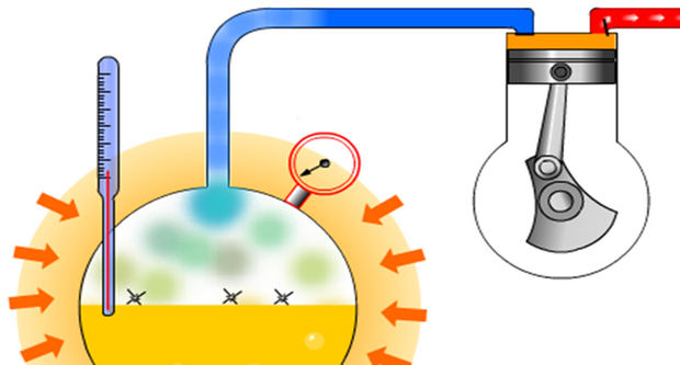 Different Effects on Evaporator Temperatur