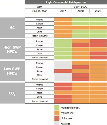 Embraco predicts bright future for hydrocarbons