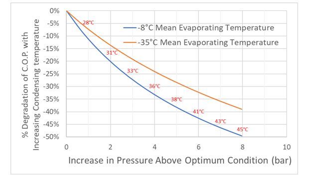 Is energy efficiency more important than low GWP