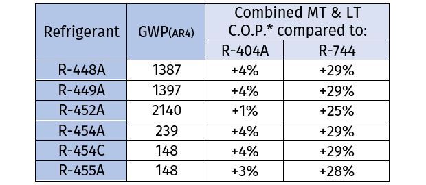 Theoretical cycle calculation comparisons