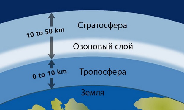 Фрагмент курса «Международное и национальное законодательство в сфере охраны озонового слоя». Часть 1