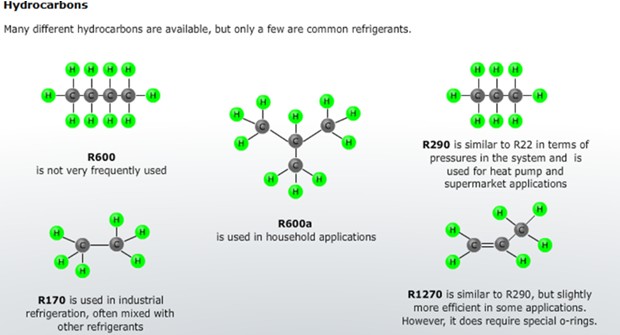 Fun with Hydrocarbons