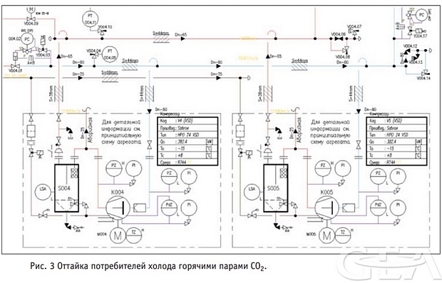 Современные подходы в проектировании систем промышленного холодоснабжения аммиак/СО2