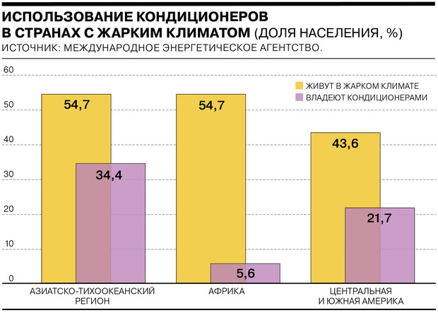 Как кондиционеры охлаждают и нагревают планету