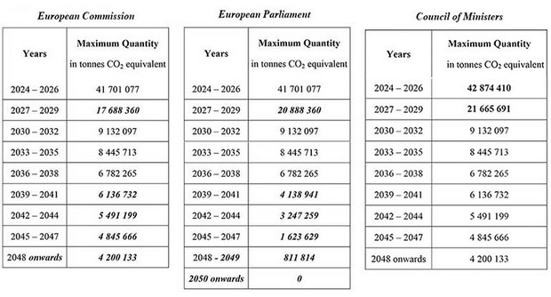 Member states loosen F-gas revision proposals