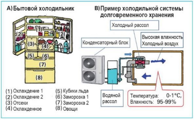 Примеры охлаждения