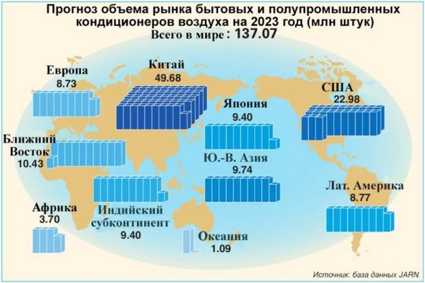 Мировой рынок кондиционеров воздуха по состоянию на 2023 год