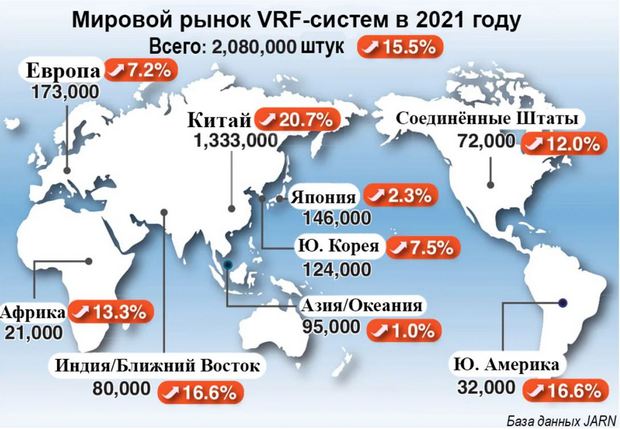 Мировой рынок VRF-систем — обновленные данные 2022