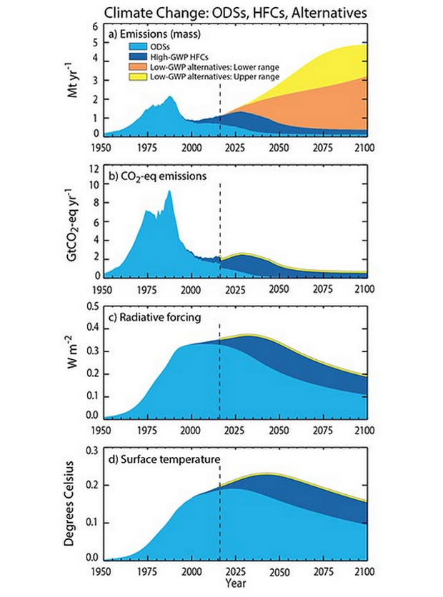 Ozone layer continues recovery