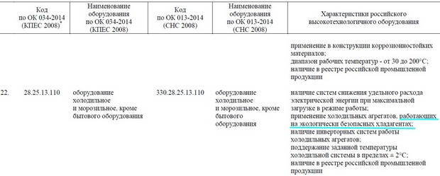 Покупка российского холодильного оборудования на экологически безопасных хладагентах даст компаниям право на налоговую льготу