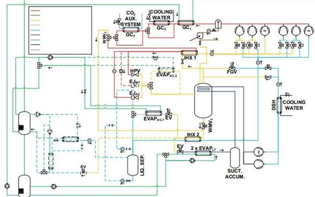 Рост эффективности транскритической холодильной системы на CO2 при использовании «гибридного эжектора» может достигать 42%