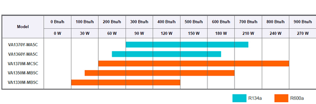 Tecumseh presents new products for hydrocarbons