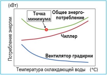 Тенденции мирового рынка в области оборудования и технологий в 2022 году