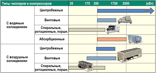 Тенденции мирового рынка в области оборудования и технологий в 2022 году