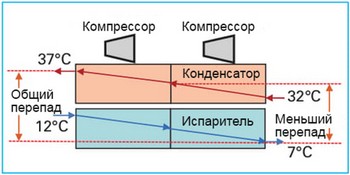 Тенденции мирового рынка в области оборудования и технологий в 2022 году