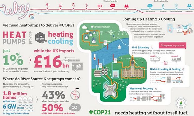 30 UK businesses, WWF urge UK to adopt heat pumps