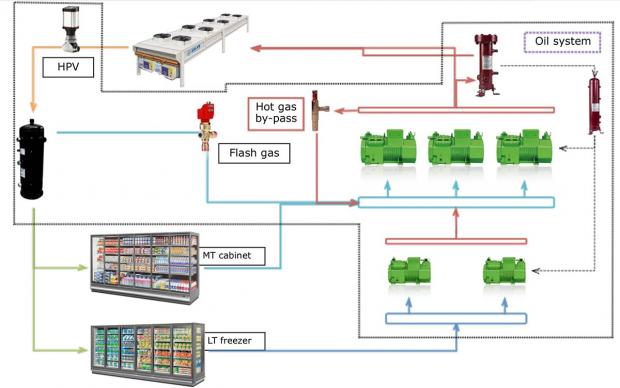 EPTA offers CO2 for all climates